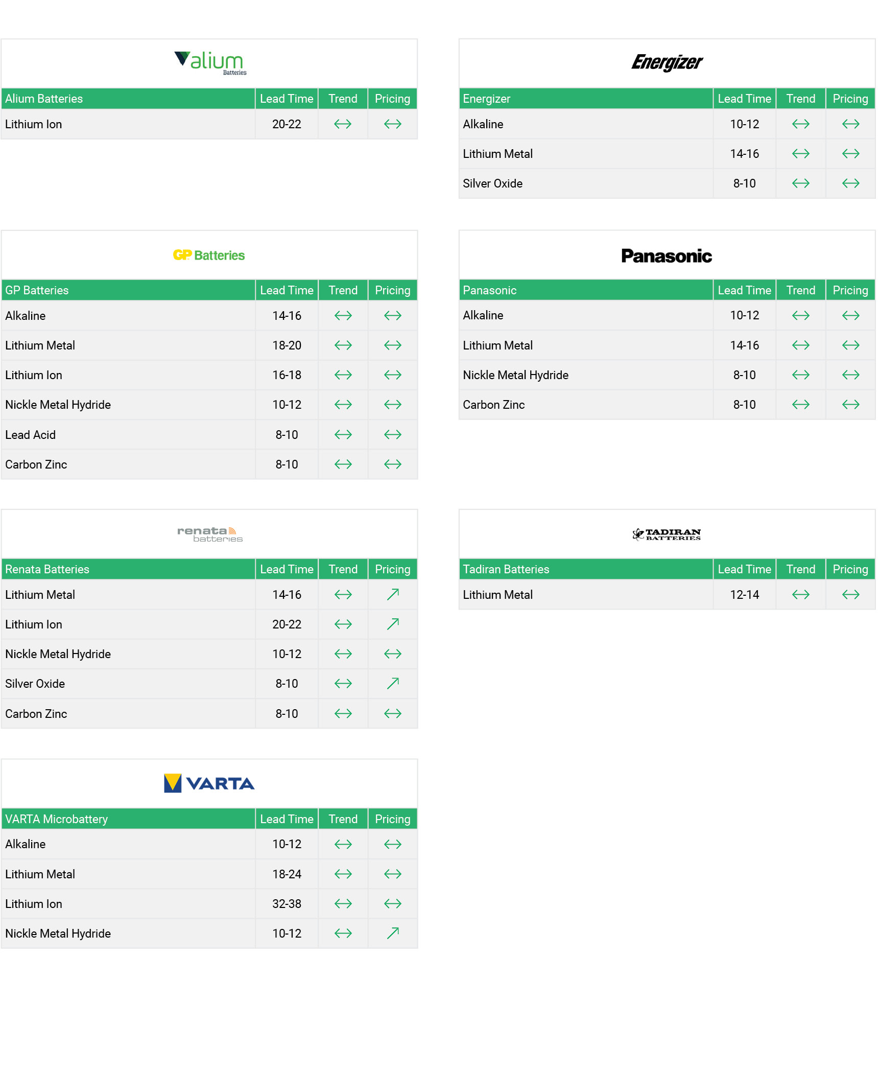 Market Conditions - Batteries - Q4 Nov - 2025